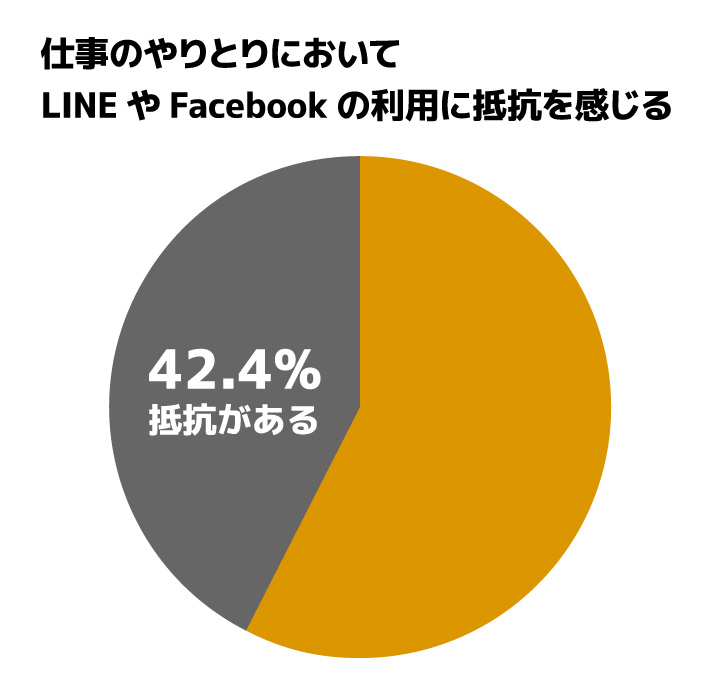 仕事関係の人と Lineでつながりたくない サンボウ活用ブログ